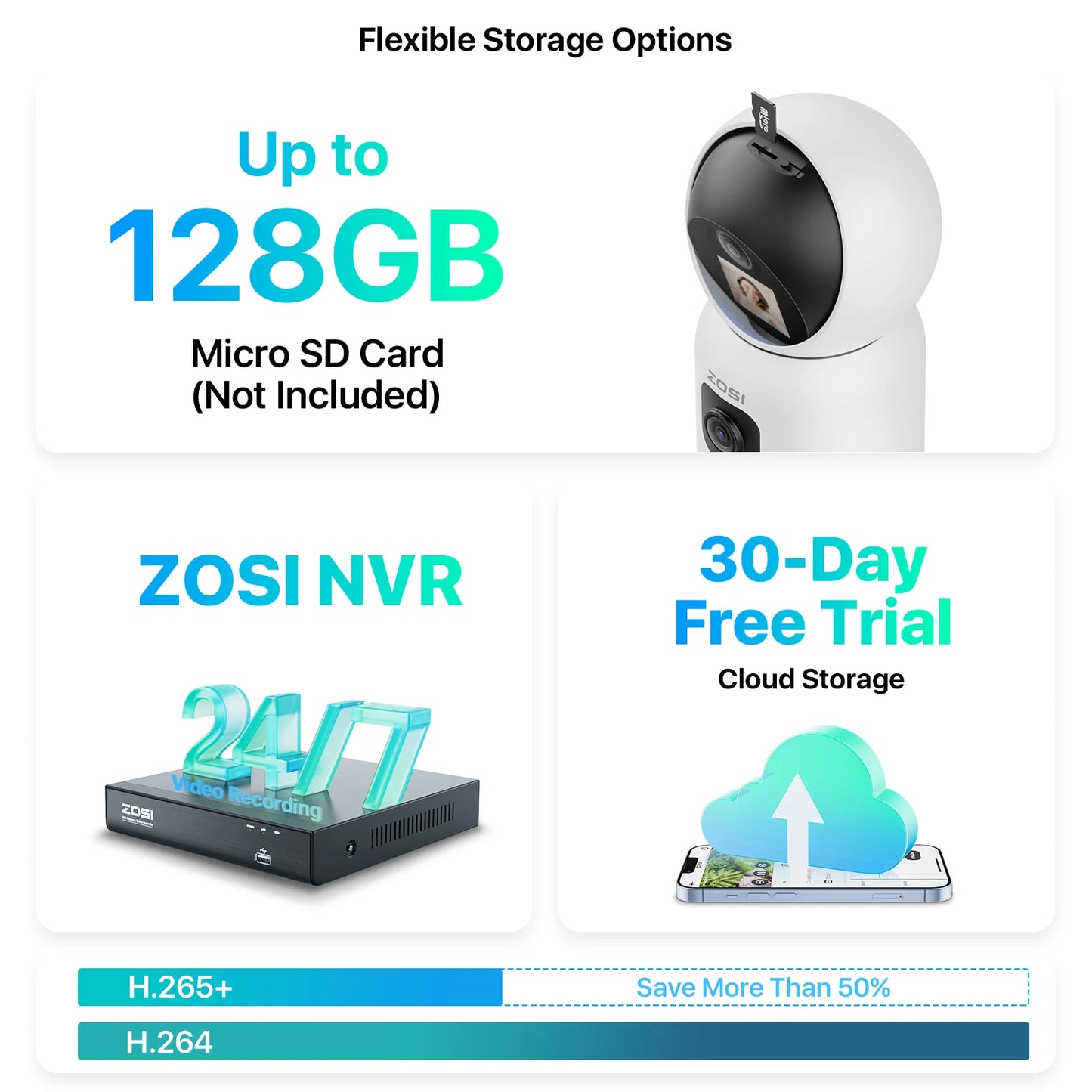 ZOSI 6MP 4MP Dual-Lens Indoor Security IP Camera Two-Way Video 2.4G/5G WiFi C528 360° Views Pan/Tilt Home Baby/Pet Dog Monitor