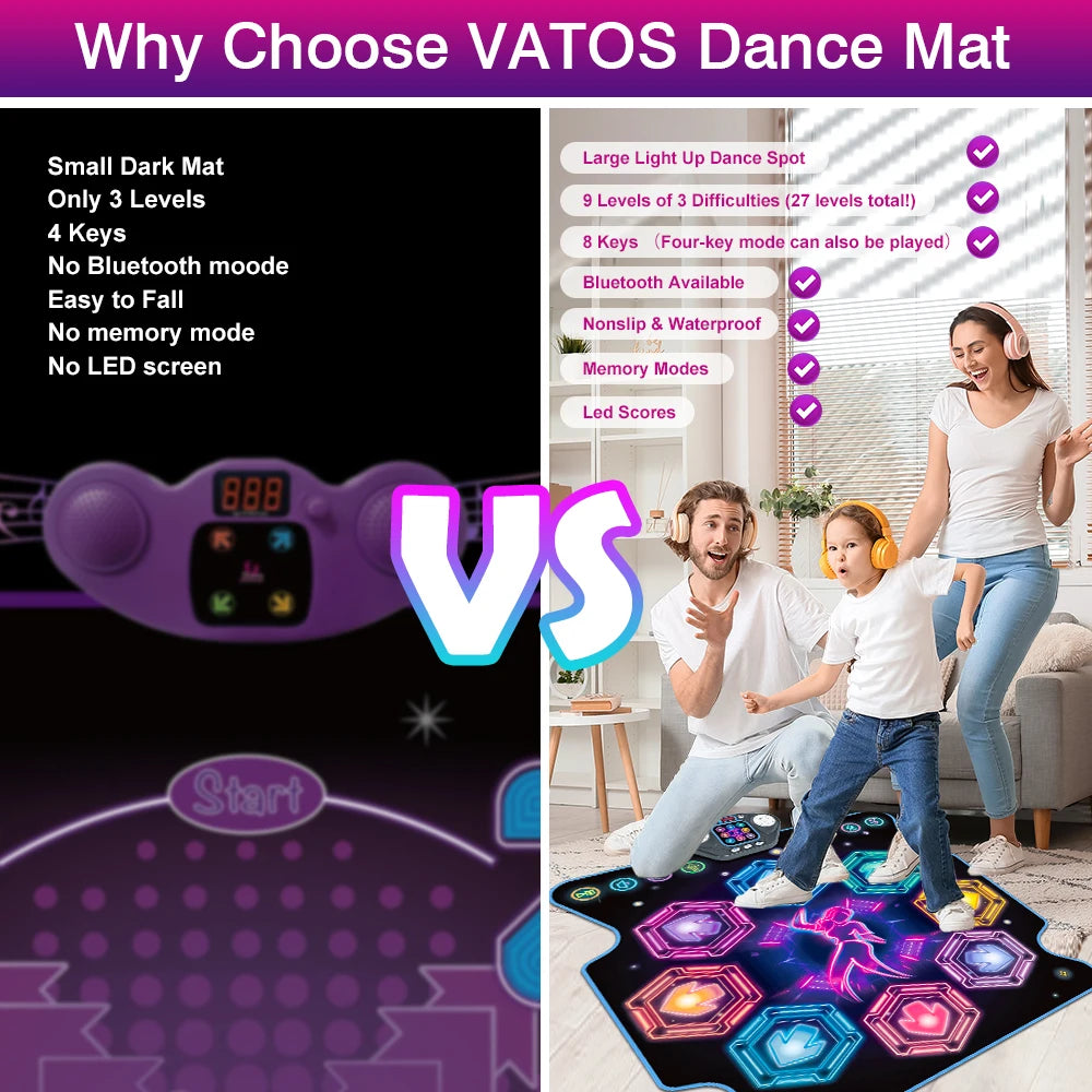 VATOS Dance Mat for Kids 27 Levels 8 LED Keys Bluetooth 5 Game Modes Built-in Music Ages 3+ Years